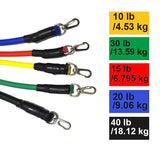 Weerstandsband-Set – FlexiFit
