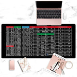 Keyboard Mat | Multifunctionele toetsenbord mat!