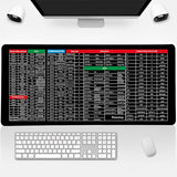 Keyboard Mat | Multifunctionele toetsenbord mat!