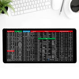 Keyboard Mat | Multifunctionele toetsenbord mat!