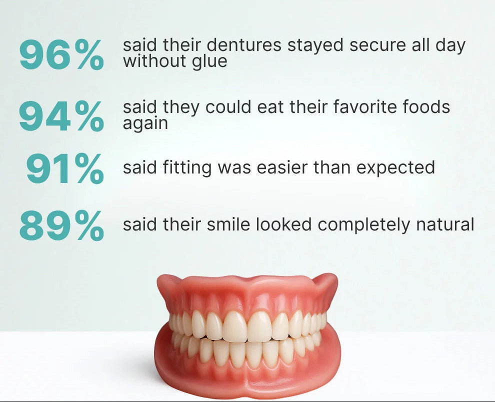 DentalKit - Natuurlijke uitstraling en gevoel zonder de tandarts!