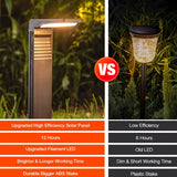 Solar Tuinpadverlichting – Modern en Functioneel