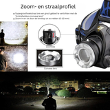 Krachtige Waterdichte LED Hoofdlamp met Zoom & Oplaadbare Accu voor Buitenactiviteiten