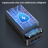 Ultieme Powerbank 50,000mAh – Snel en Veelzijdig