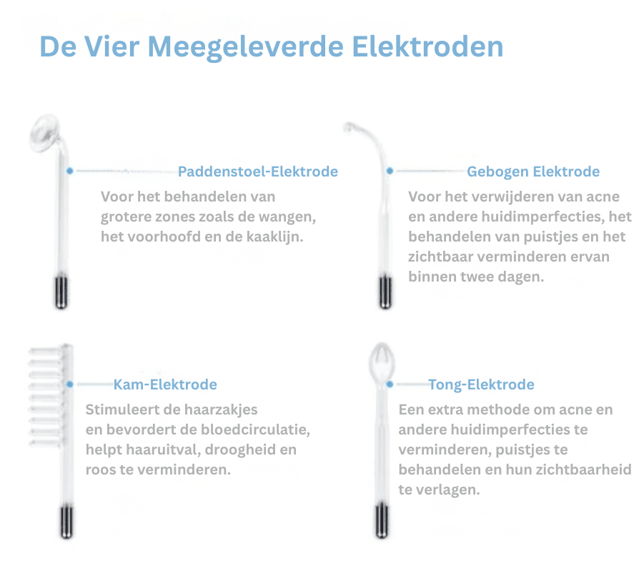 Huidtherapie met Hoge Frequentie - GlowWave