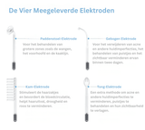 Huidtherapie met Hoge Frequentie - GlowWave