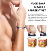 Sandsberg | IonPRO® Titanium Detox Lymfe Ontstopping Polsband