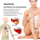 Sandsberg | IonPRO® Titanium Detox Lymfe Ontstopping Polsband