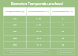 ArcticNest Winter Slaapzak – Donszak -20°C voor Extreme Koude, Licht & Waterdicht