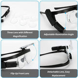 Hoofdmontage Loep - OptiView