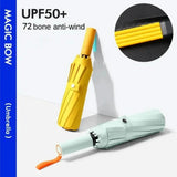 WeatherGuard – Wind- en waterdichte paraplu