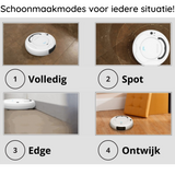 RS-3000 Robot Stofzuiger | 3-in-1 Slimme Automatische Stofzuiger voor Ieder Huishouden
