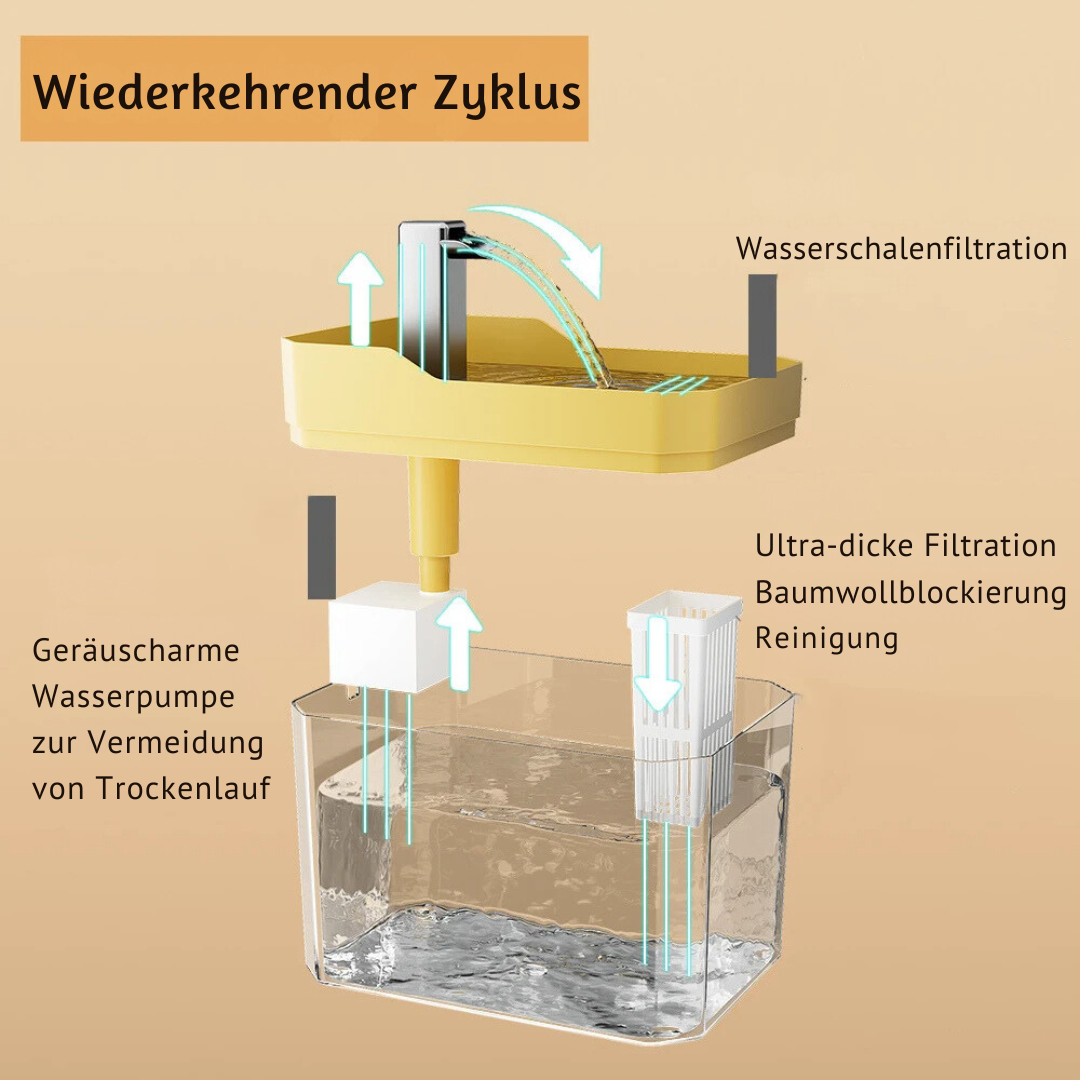 Huisdier Drinkbak - FreshFlow Dierenfontein