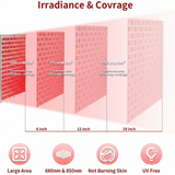 InfraGlow Paneel – Infrarood Lichttherapie voor Huidverjonging & Ontspanning