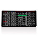 Keyboard Mat | Multifunctionele toetsenbord mat!