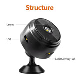 MINICAM 1080P – Compacte beveiligingscamera met nachtzicht & app-besturing