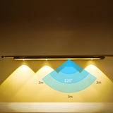 Draadloos LED Armatuur | Bewegingssensor | Energiezuinig