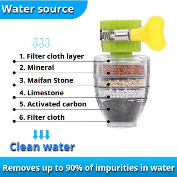 Biologische waterfilter-kraanadapter (Beperkte promotie)