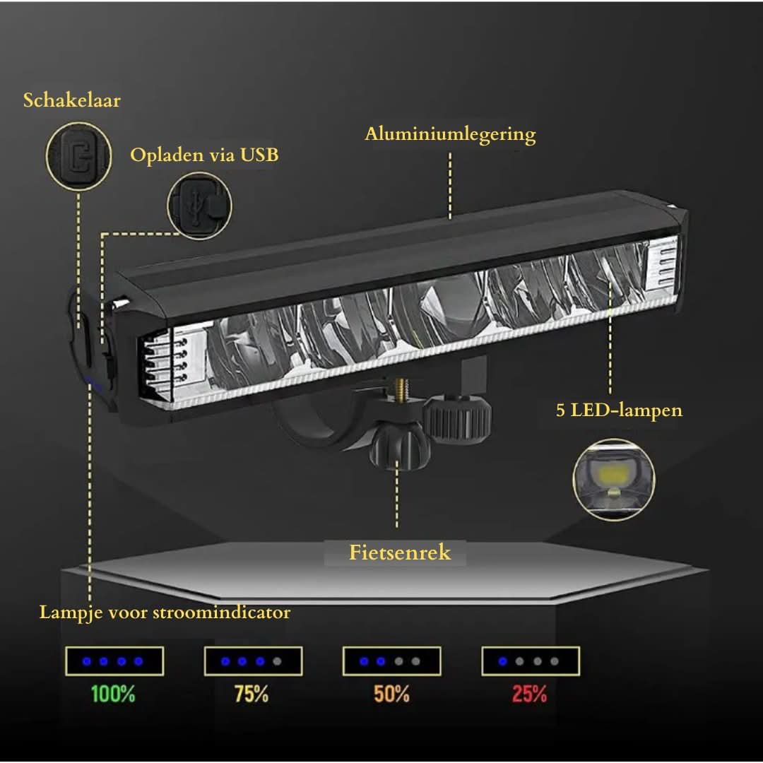 Fiets Voorlicht - 1400 Lumen | Weersbestendig | USB Oplaadbaar