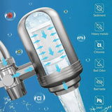 CleanFlow - Luxe RVS Waterfilter voor Kristalhelder Drinkwater