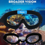 AquaVision | Zwembril – Antifog Lensen & Comfort de Hele Tijd