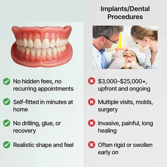 DentalKit - Natuurlijke uitstraling en gevoel zonder de tandarts!