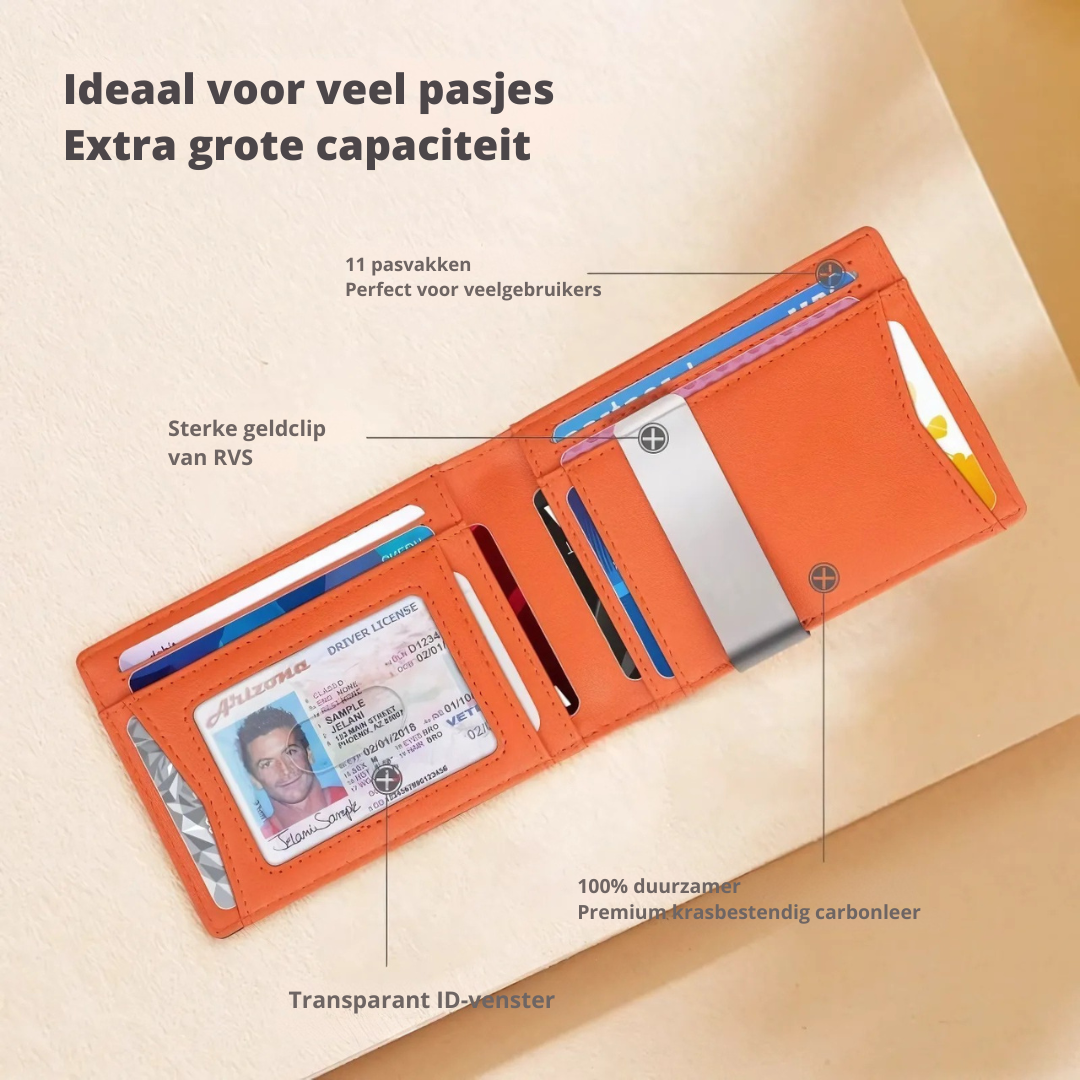 Slimme portemonnee - Ultra slank en veilig - RFID-bescherming