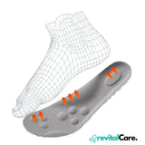 Orthopedische 4D Inlegzolen - FlexiFit
