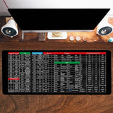 Keyboard Mat | Multifunctionele toetsenbord mat!
