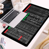 Keyboard Mat | Multifunctionele toetsenbord mat!