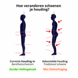 Wanderic Gevoerde Schoenen | Barefoot schoenen | Comfortabele barefoot schoenen met zachte voering