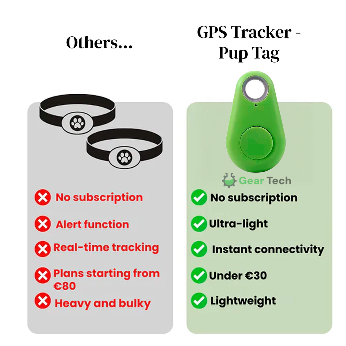 Kirra GPS Waterdichte Houndtracker Met Live Locatie-updates