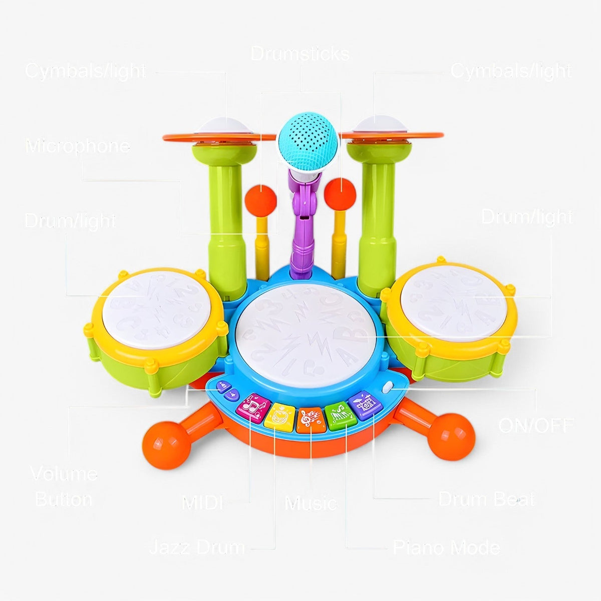 Interactieve Leer-Drommelset met Microfoon voor Peuters – RitmePlezier Mini