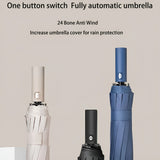 Duurzame paraplu met UV-bescherming – StormShield