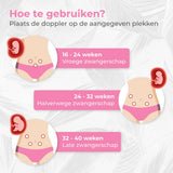 Doppler Fetal Hartslagmonitor voor Zwangere Vrouwen Ultrasound Technologie met LCD Scherm