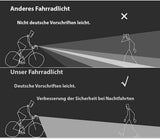 Fietsverlichtingsset - LumenGuard