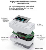 Niet-invasieve vinger-oximeter met LED-display – PrecisionPulse