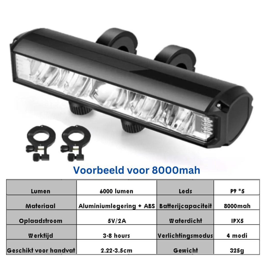 Fiets Voorlicht - 1400 Lumen | Weersbestendig | USB Oplaadbaar