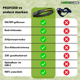 PROFI 350 - 2 IN 1 LED-hoofdlamp - Het origineel