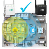 WLAN Versterker & Repeater | Signaalversterker voor WLAN | Netzklar